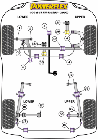 Powerflex Road -puslasarjat – Rover 400 & 45 HH-R (1995 – 2005) Powerflex Road -puslasarjat - Rover 400 & 45 HH-R (1995 - 2005)