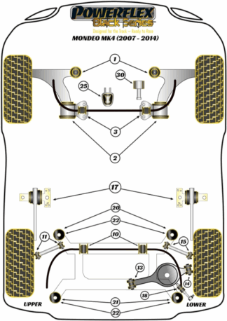 Powerflex Black -puslasarjat – Ford Mondeo MK4 (2007 – 2014) Powerflex Black -puslasarjat - Ford Mondeo MK4 (2007 - 2014)