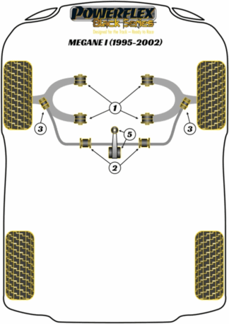 Powerflex Black -puslasarjat - Renault Megane I (1995-2002)