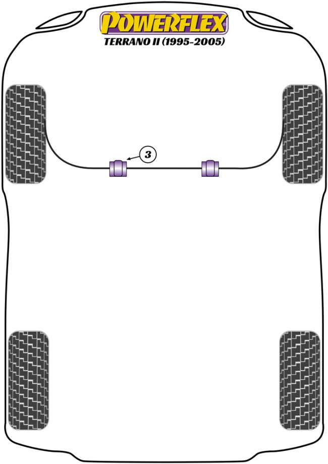 Powerflex Road -puslasarjat – Nissan Terrano II R50 (1995 – 2005) Powerflex Road -puslasarjat - Nissan Terrano II R50 (1995 - 2005)