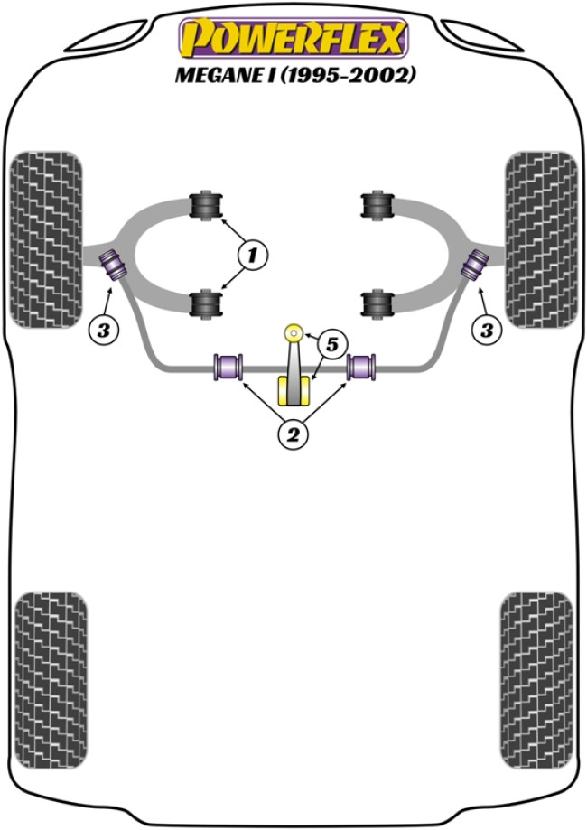 Powerflex Road -puslasarjat – Renault Megane I (1995-2002) Powerflex Road -puslasarjat - Renault Megane I (1995-2002)