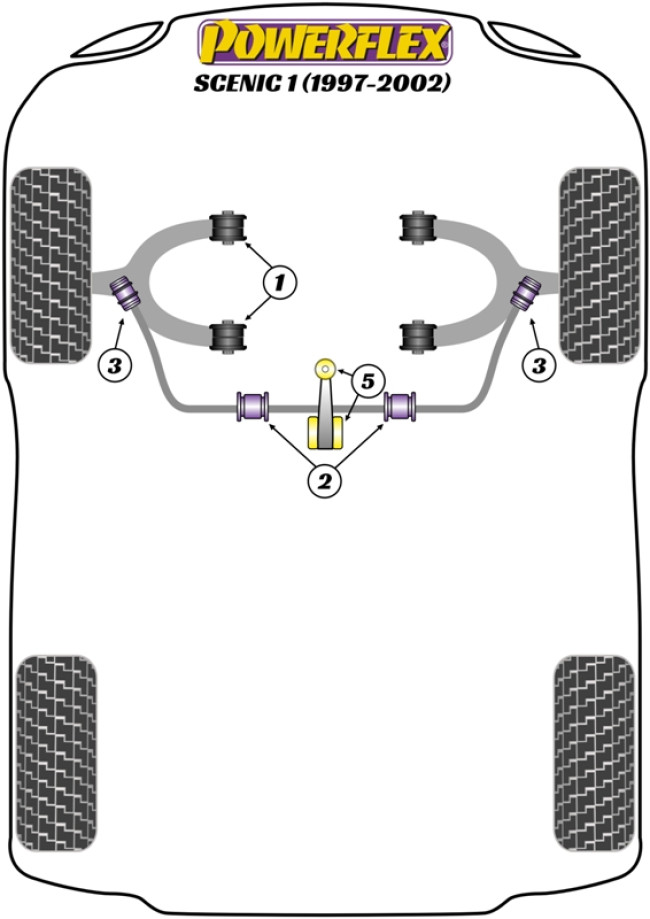 Powerflex Road -puslasarjat – Renault Scenic I (1997-2002) Powerflex Road -puslasarjat - Renault Scenic I (1997-2002)