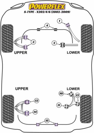 Powerflex Road -puslasarjat – Jaguar (Daimler) S Type inc R – X202/4/6 (2002 – 2009) Powerflex Road -puslasarjat - Jaguar (Daimler) S Type inc R - X202/4/6 (2002 - 2009)