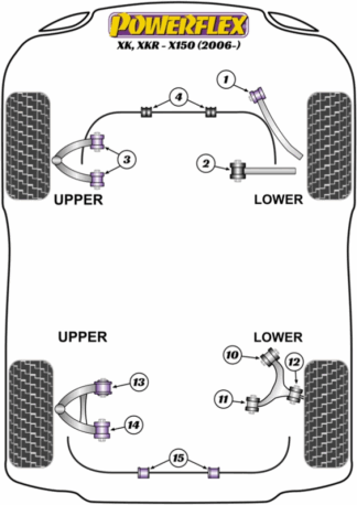 Powerflex Road -puslasarjat – Jaguar (Daimler) XK, XKR – X150 (2006 – 2014) Powerflex Road -puslasarjat - Jaguar (Daimler) XK, XKR - X150 (2006 - 2014)