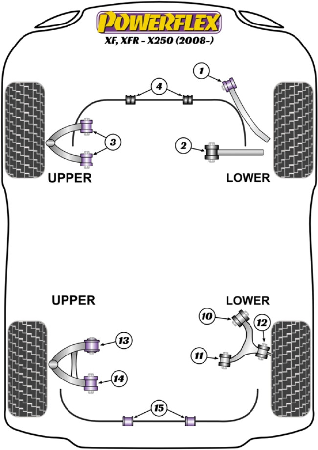 Powerflex Road -puslasarjat – Jaguar (Daimler) XF, XFR – X250 (2008 – 2015) Powerflex Road -puslasarjat - Jaguar (Daimler) XF, XFR - X250 (2008 - 2015)