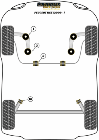 Powerflex Black -puslasarjat - Peugeot RCZ (2009-on)