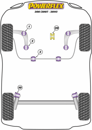 Powerflex Road -puslasarjat – Peugeot 308 incl. CC (2007-2014) Powerflex Road -puslasarjat - Peugeot 308 incl. CC (2007-2014)