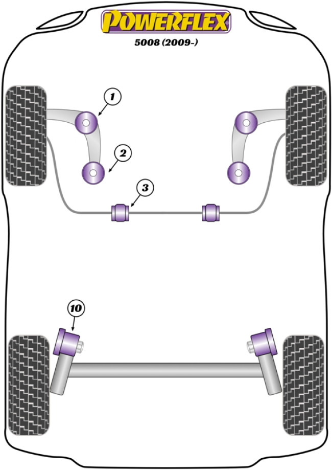 Powerflex Road -puslasarjat – Peugeot 5008 T87 (2009-2017) Powerflex Road -puslasarjat - Peugeot 5008 T87 (2009-2017)