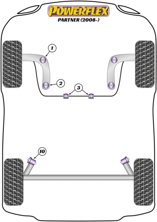 Powerflex Road -puslasarjat – Peugeot Partner II (2008-2018) Powerflex Road -puslasarjat - Peugeot Partner II (2008-2018)