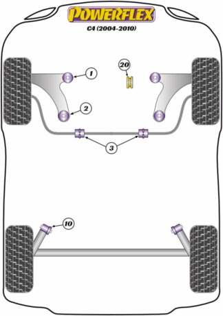 Powerflex Road -puslasarjat – Citroen C4 (2004-2010) Powerflex Road -puslasarjat - Citroen C4 (2004-2010)