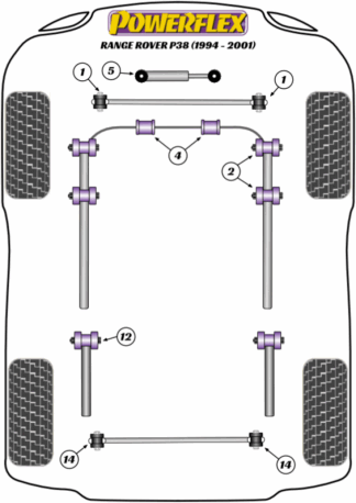 Powerflex Road -puslasarjat - Land Rover Range Rover P38 (1994-2001)