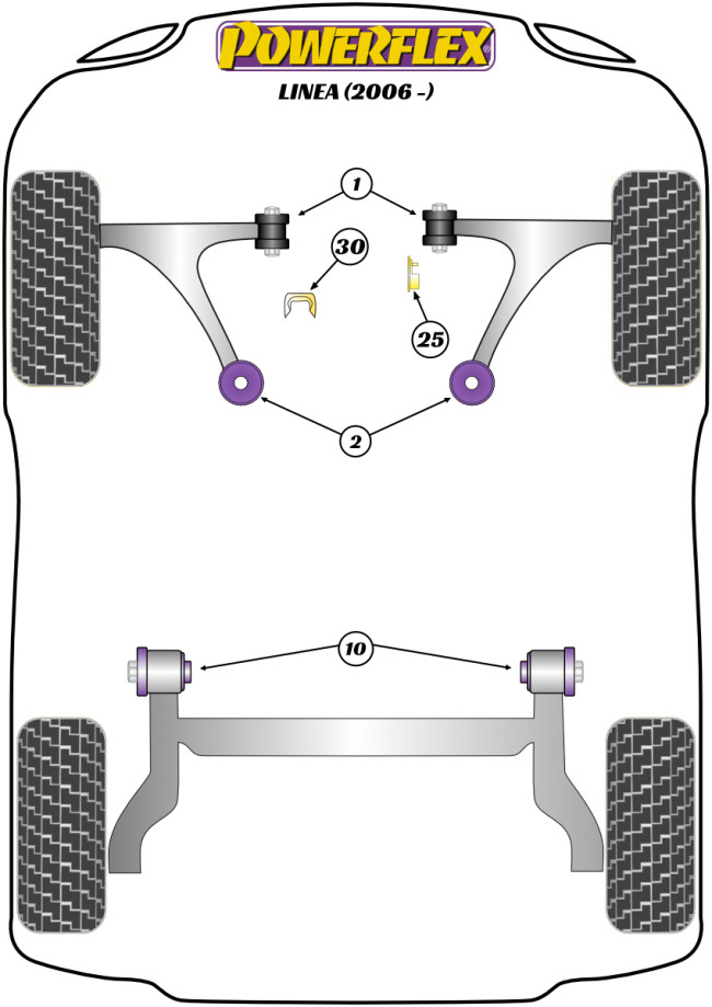 Powerflex Road -puslasarjat – Fiat Linea (2006-on) Powerflex Road -puslasarjat - Fiat Linea (2006-on)