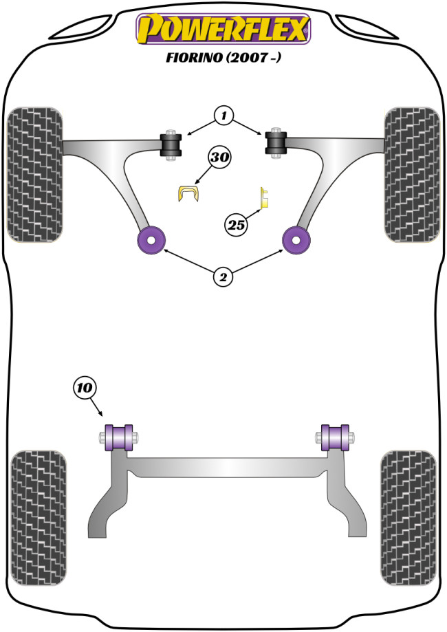 Powerflex Road -puslasarjat – Fiat Fiorino (2007-on) Powerflex Road -puslasarjat - Fiat Fiorino (2007-on)
