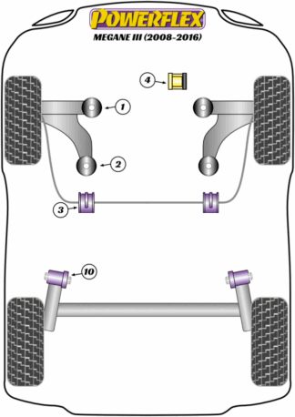 Powerflex Road -puslasarjat – Renault Megane III RS (2008-2017) Powerflex Road -puslasarjat - Renault Megane III RS (2008-2017)