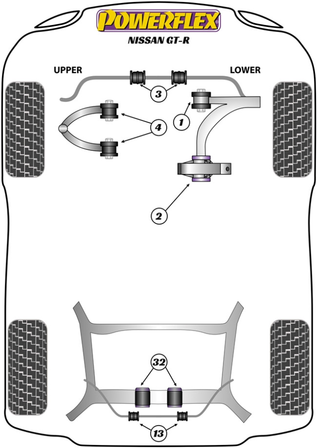 Powerflex Road -puslasarjat – Nissan GT-R (2008 on) Powerflex Road -puslasarjat - Nissan GT-R (2008 on)