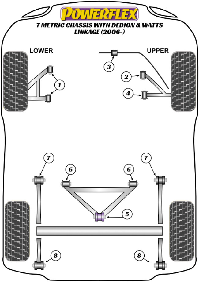 Powerflex Road -puslasarjat – Caterham 7 Metric Chassis with DeDion & Watts Linkage (2006 on) Powerflex Road -puslasarjat - Caterham 7 Metric Chassis with DeDion & Watts Linkage (2006 on)