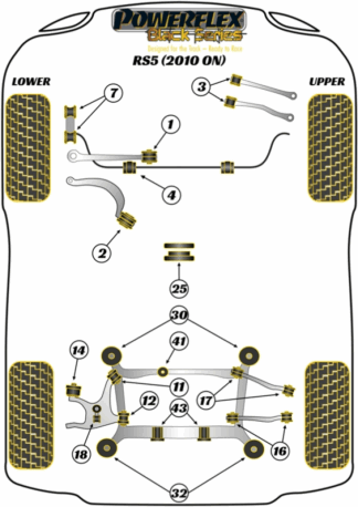 Powerflex Black -puslasarjat - Audi RS5 (2010 - 2016)