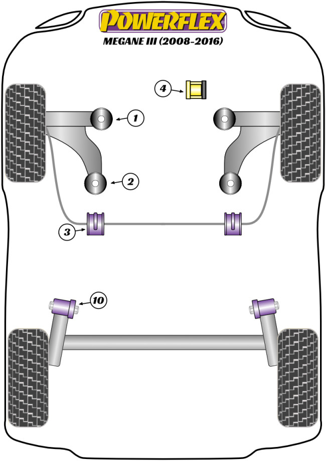 Powerflex Road -puslasarjat – Renault Megane III (2008-2017) Powerflex Road -puslasarjat - Renault Megane III (2008-2017)