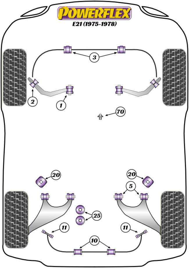 Powerflex Road -puslasarjat – BMW E21 (1975 – 1978) Powerflex Road -puslasarjat - BMW E21 (1975 - 1978)