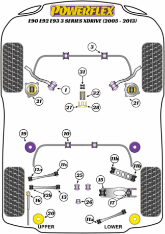 Powerflex Road -puslasarjat – BMW E9* xDrive Powerflex Road -puslasarjat - BMW E9* xDrive
