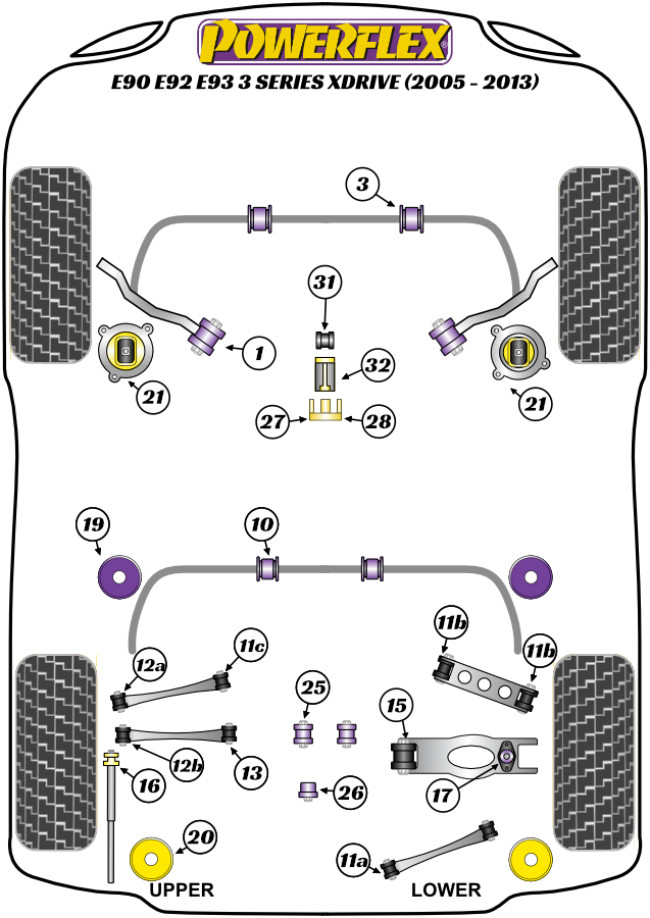 Powerflex Road -puslasarjat – BMW E9* xDrive Powerflex Road -puslasarjat - BMW E9* xDrive