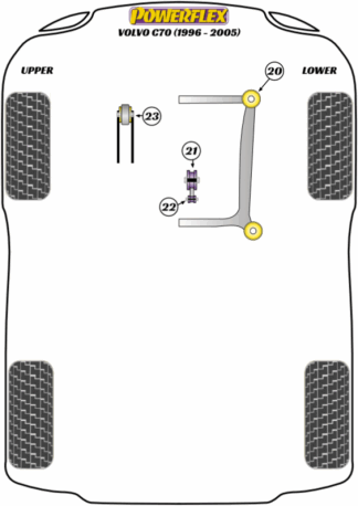 Powerflex Road -puslasarjat – Volvo C70 (1996 – 2005) Powerflex Road -puslasarjat - Volvo C70 (1996 - 2005)