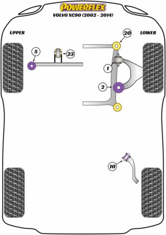 Powerflex Road -puslasarjat – Volvo XC90 (2002 – 2014) Powerflex Road -puslasarjat - Volvo XC90 (2002 - 2014)