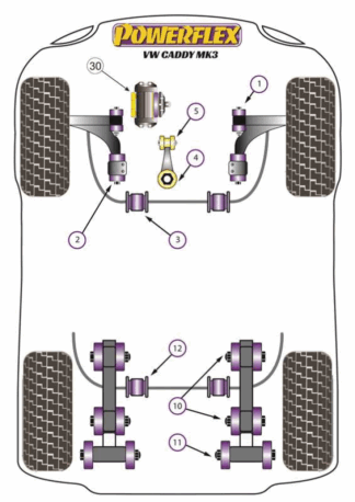 Powerflex Road -puslasarjat - Volkswagen Caddy Mk3 Typ 2K (2004 - 06/2010)