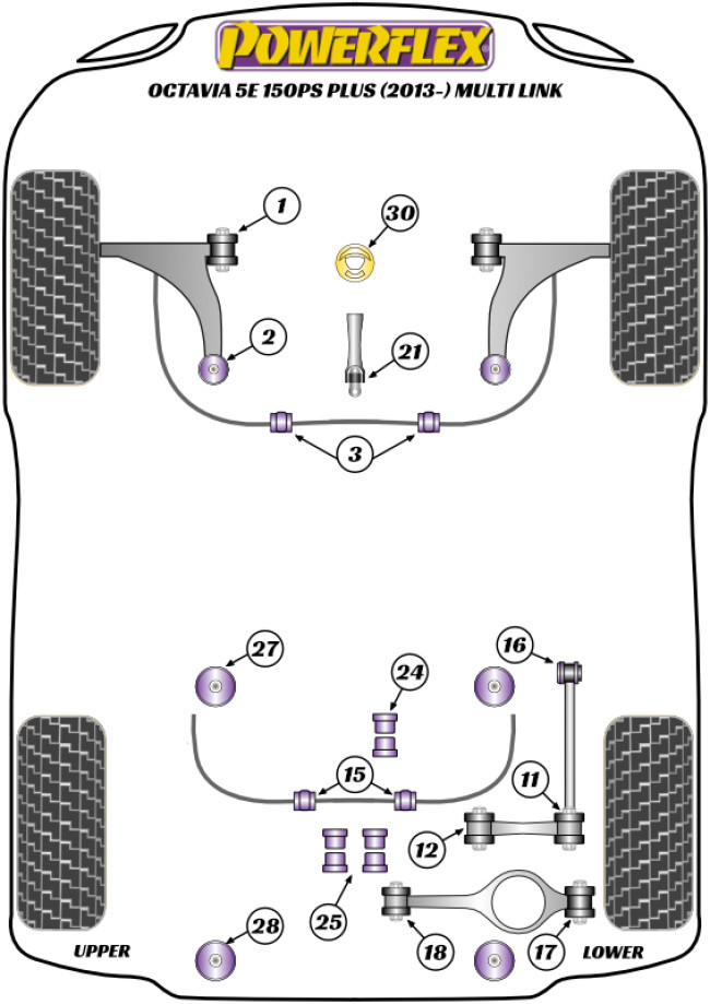 Powerflex Road -puslasarjat – Skoda Octavia 5E 150PS plus Multi-link Powerflex Road -puslasarjat - Skoda Octavia 5E 150PS plus Multi-link