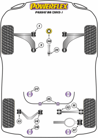 Powerflex Road -puslasarjat - Volkswagen Passat B8 (2015 - 2024)