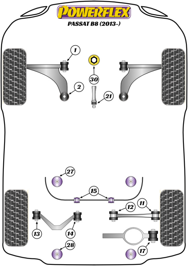 Powerflex Road -puslasarjat – Volkswagen Passat B8 (2015 – 2024) Powerflex Road -puslasarjat - Volkswagen Passat B8 (2015 - 2024)