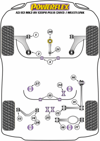 Powerflex Road -puslasarjat – Audi A3 / S3 MK3 8V 125PS plus (2013 – 2020) Multi Link Powerflex Road -puslasarjat - Audi A3 / S3 MK3 8V 125PS plus (2013 - 2020) Multi Link