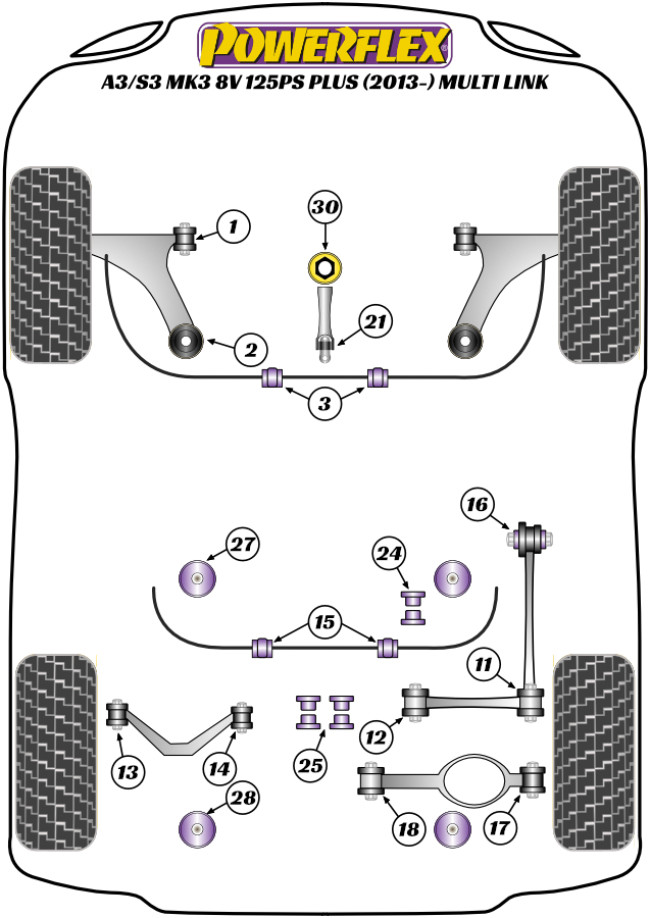Powerflex Road -puslasarjat – Audi A3 / S3 MK3 8V 125PS plus (2013 – 2020) Multi Link Powerflex Road -puslasarjat - Audi A3 / S3 MK3 8V 125PS plus (2013 - 2020) Multi Link
