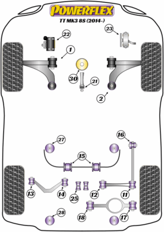 Powerflex Road -puslasarjat – Audi TT / TTRS Mk3 FV/8S (2014 on) Powerflex Road -puslasarjat - Audi TT / TTRS Mk3 FV/8S (2014 on)