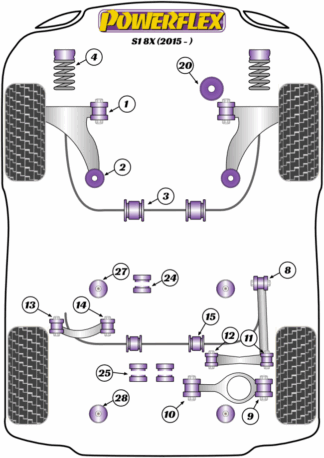 Powerflex Road -puslasarjat - Audi S1 8X (2015 on)