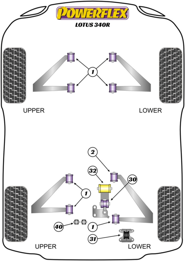 Powerflex Road -puslasarjat – Lotus 340R (2000) Powerflex Road -puslasarjat - Lotus 340R (2000)