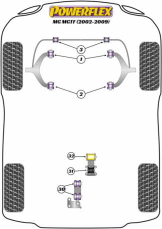 Powerflex Road -puslasarjat – MG MGTF (2002-2009) Powerflex Road -puslasarjat - MG MGTF (2002-2009)