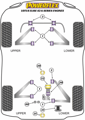 Powerflex Road -puslasarjat - Lotus Series 2 (2001-2011)