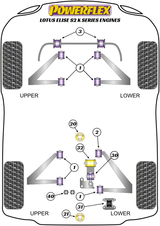 Powerflex Road -puslasarjat – Lotus Series 2 (2001-2011) Powerflex Road -puslasarjat - Lotus Series 2 (2001-2011)