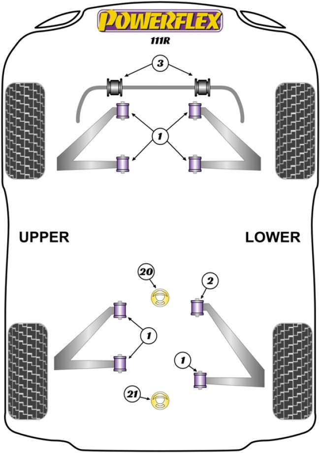Powerflex Road -puslasarjat – Lotus 111R (2001-2011) Powerflex Road -puslasarjat - Lotus 111R (2001-2011)