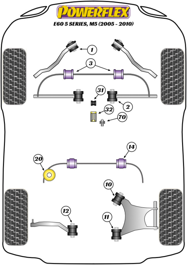 Powerflex Road -puslasarjat – BMW E60/E61 M5 (2005-2010) Powerflex Road -puslasarjat - BMW E60/E61 M5 (2005-2010)