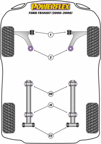 Powerflex Road -puslasarjat – Ford Transit (2000 – 2006) Powerflex Road -puslasarjat - Ford Transit (2000 - 2006)