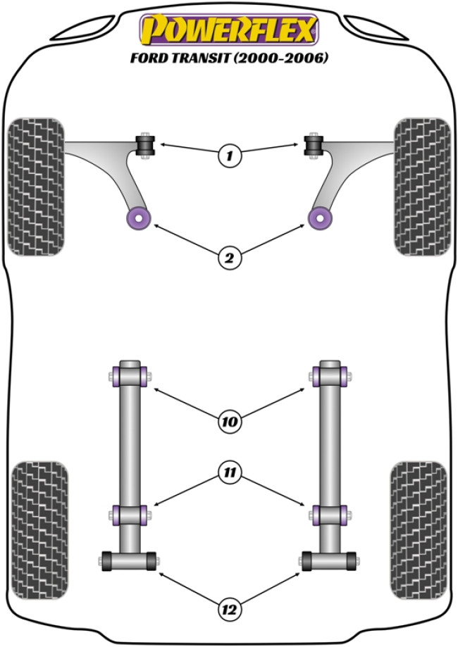 Powerflex Road -puslasarjat – Ford Transit (2000 – 2006) Powerflex Road -puslasarjat - Ford Transit (2000 - 2006)