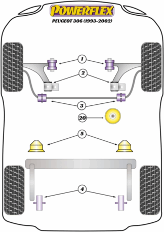 Powerflex Road -puslasarjat – Peugeot 306 (1993-2002) Powerflex Road -puslasarjat - Peugeot 306 (1993-2002)