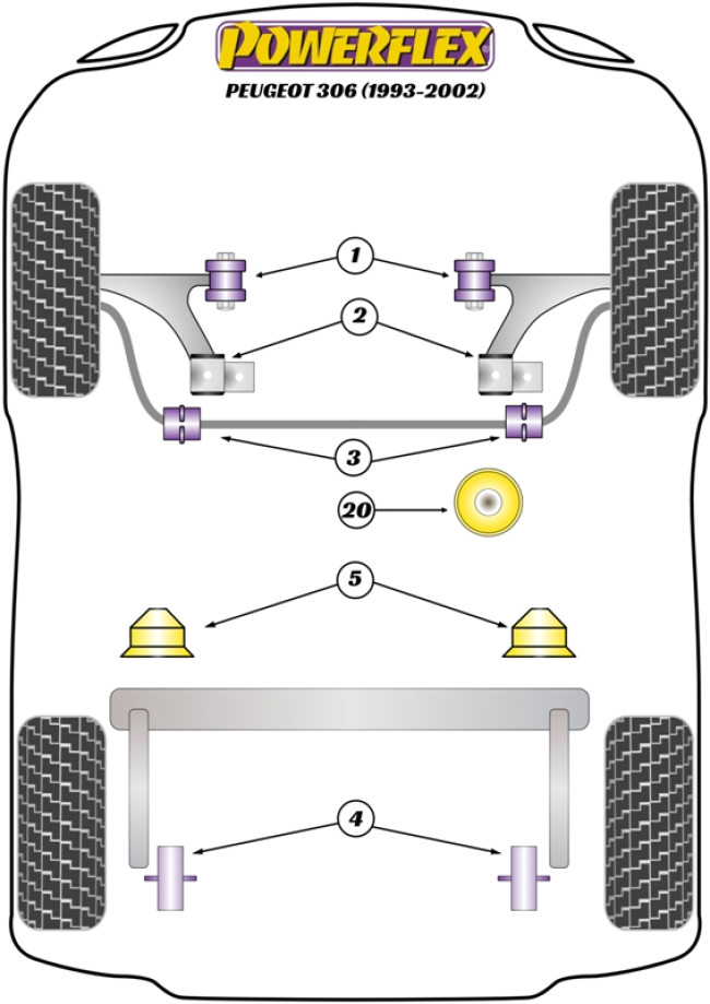 Powerflex Road -puslasarjat – Peugeot 306 (1993-2002) Powerflex Road -puslasarjat - Peugeot 306 (1993-2002)