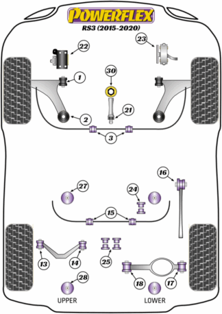 Powerflex Road -puslasarjat - Audi RS3 MK3 8V (2015 - 2020)