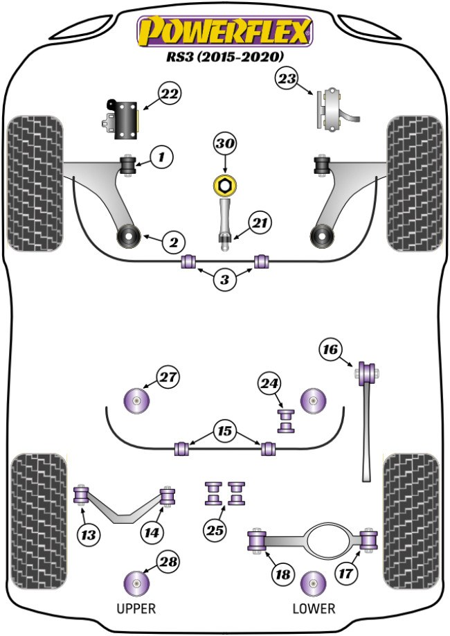 Powerflex Road -puslasarjat – Audi RS3 MK3 8V (2015 – 2020) Powerflex Road -puslasarjat - Audi RS3 MK3 8V (2015 - 2020)