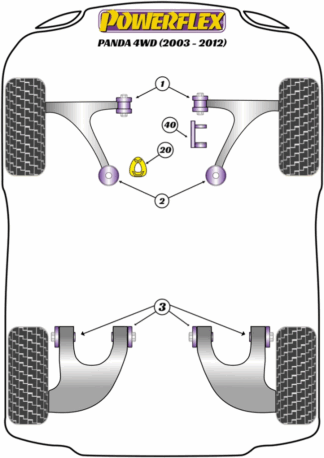 Powerflex Road -puslasarjat – Fiat Gen 2 169 4WD (2003-2012) Powerflex Road -puslasarjat - Fiat Gen 2 169 4WD (2003-2012)