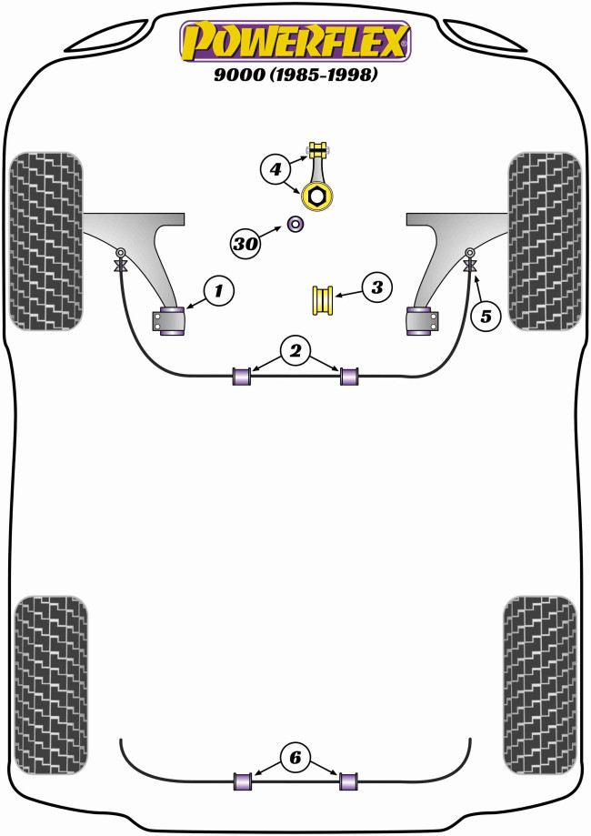 Powerflex Road -puslasarjat – Saab 9000 (1985-1998) Powerflex Road -puslasarjat - Saab 9000 (1985-1998)