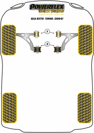 Powerflex Black -puslasarjat - Mercedes-Benz R170 (1998 - 2004)